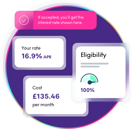 Real rates